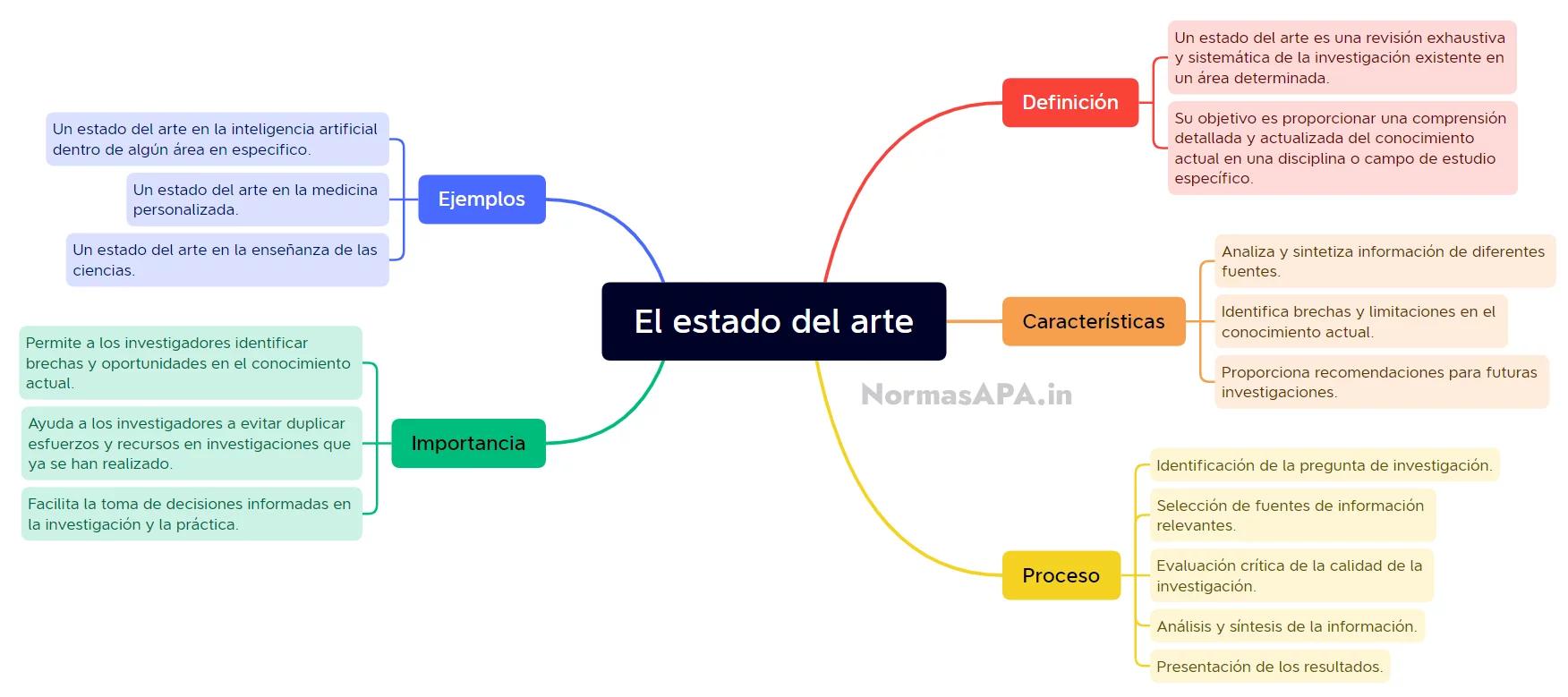 Estado del arte: robótica educativa | Makeblock