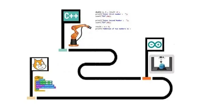 Cómo se puede aplicar Scratch a la robótica - Cuál es el significado de scratch en robótica como se puede aplicar scratch a la robotica - Cuál es el significado de scratch en robótica