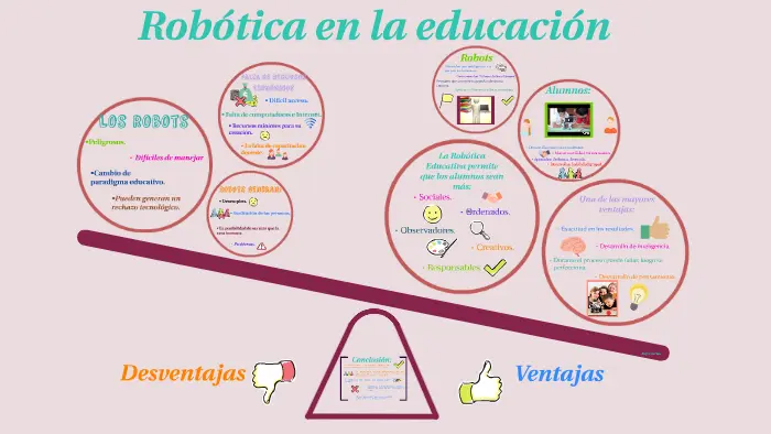 Robótica Educativa: Ventajas y Desventajas - Cuáles son las desventajas de la robótica educativa robotica educativa ventajas y desventajas - Cuáles son las desventajas de la robótica educativa