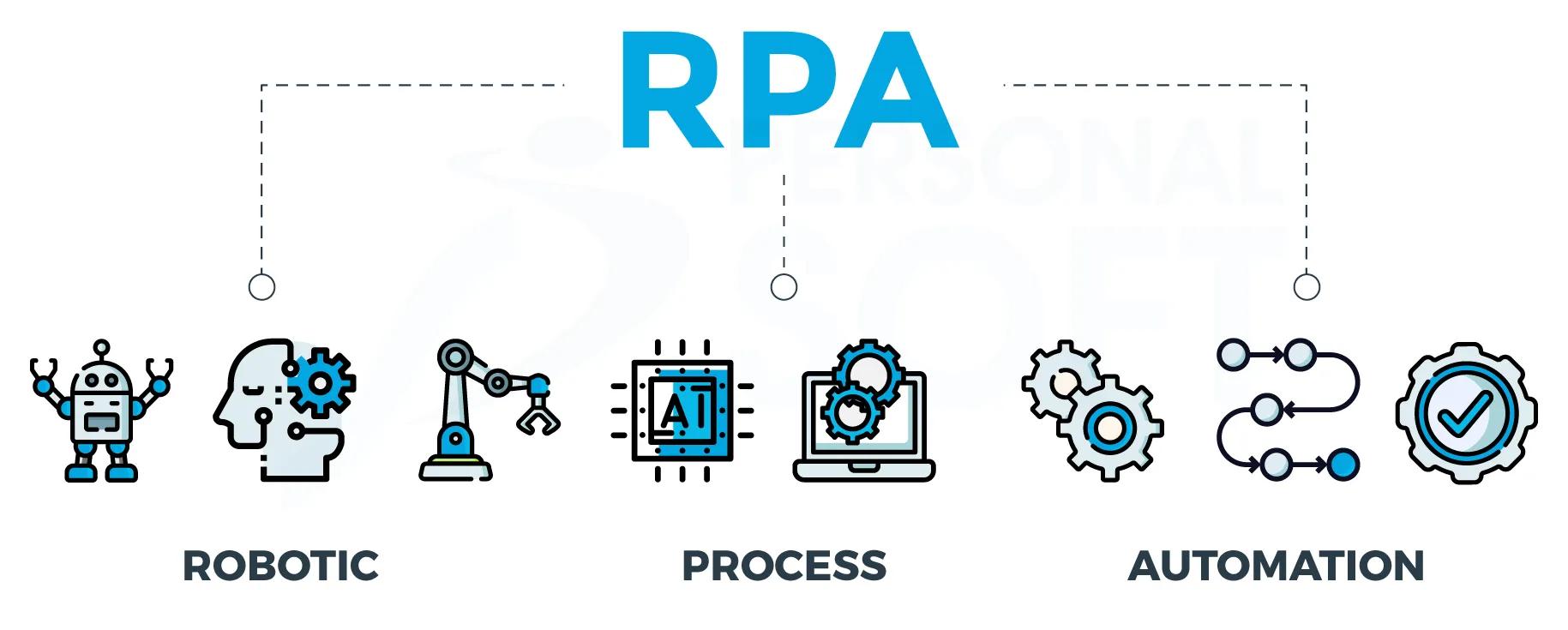 robotica de procesos - Para qué sirve la RPA