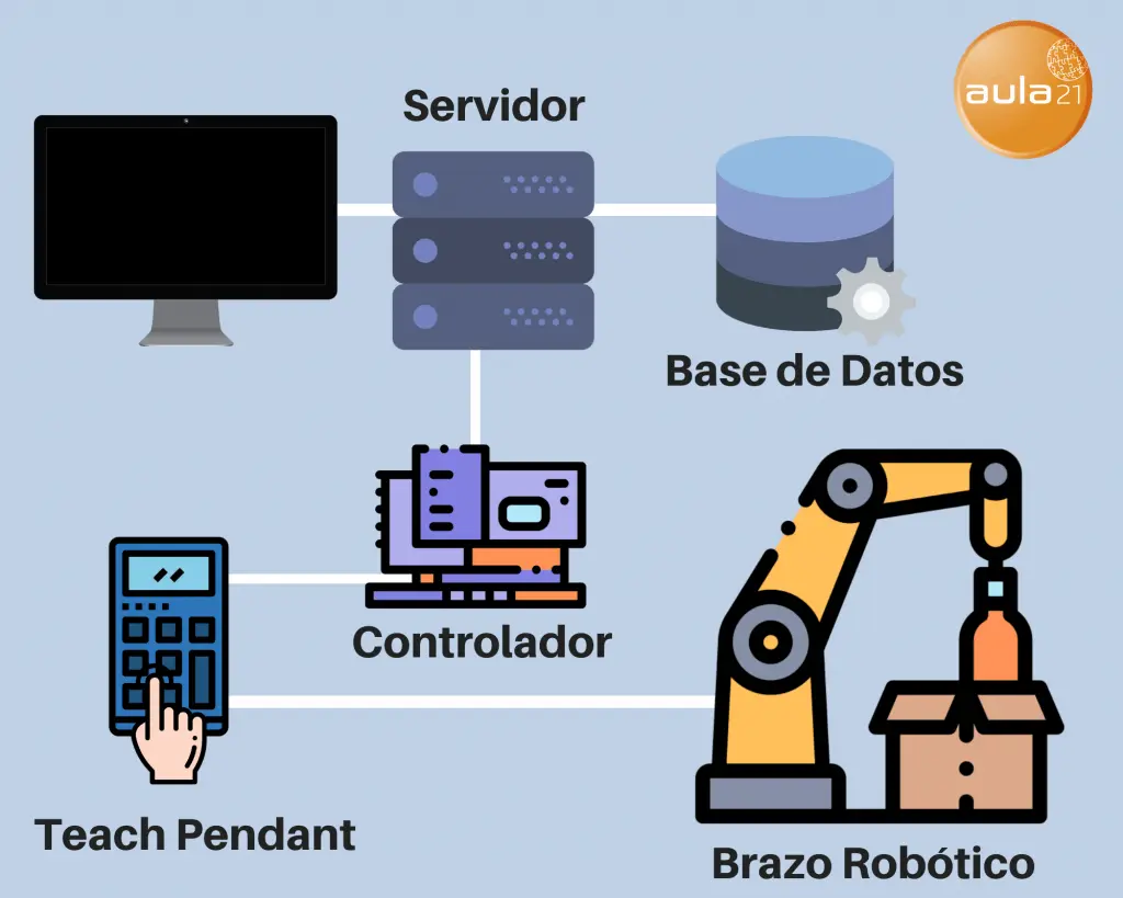 robotica lenguaje de programacion - Qué es mejor para la robótica, Python o C++