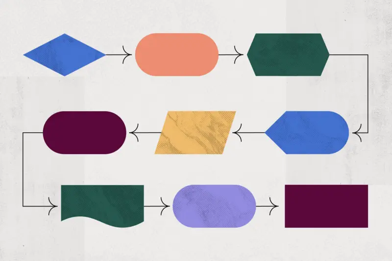 diagrama de flujo de industria robotica - Qué es un diagrama de flujo industrial