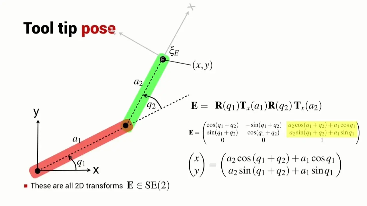 robot planar - Qué es un robot planar
