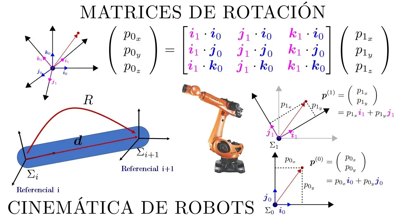 cinemática del robot - Qué se entiende por cinemática del robot