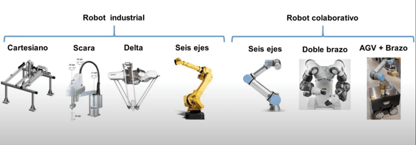 Características de la Robótica Industrial - Qué se hace en robótica industrial caracteristicas de la robotica industrial - Qué se hace en robótica industrial