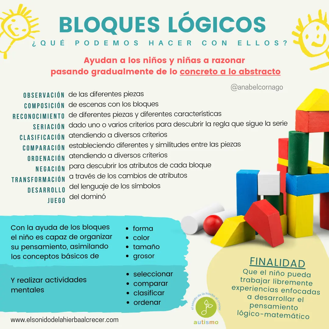 por que sirven los bloques logicos en robotica - Qué son los bloques lógicos y para qué sirven