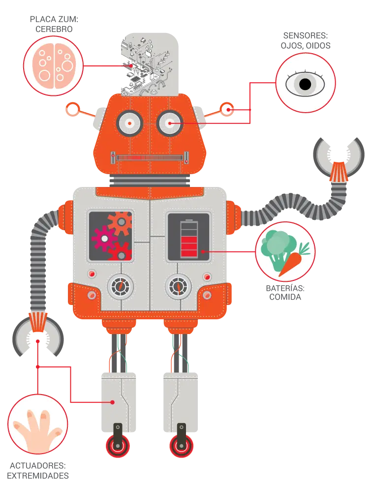 Robótica, Sensores y Conectores: Definición y Aplicaciones - Qué son los sensores y transductores robotica sensores y conectores definición - Qué son los sensores y transductores